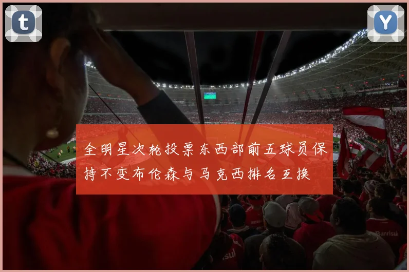 全明星次轮投票东西部前五球员保持不变布伦森与马克西排名互换